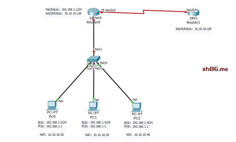 Chart, diagram

Description automatically generated