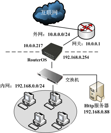 Diagram

Description automatically generated