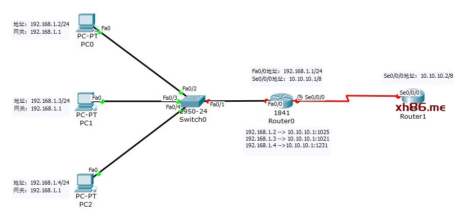 Diagram

Description automatically generated