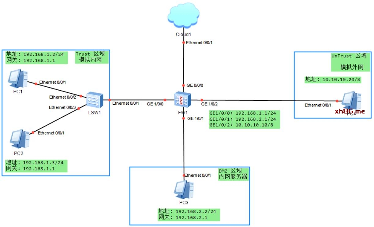 Diagram

Description automatically generated