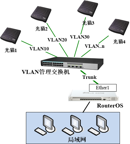 Diagram

Description automatically generated