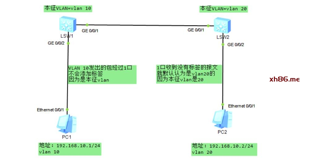 Diagram

Description automatically generated