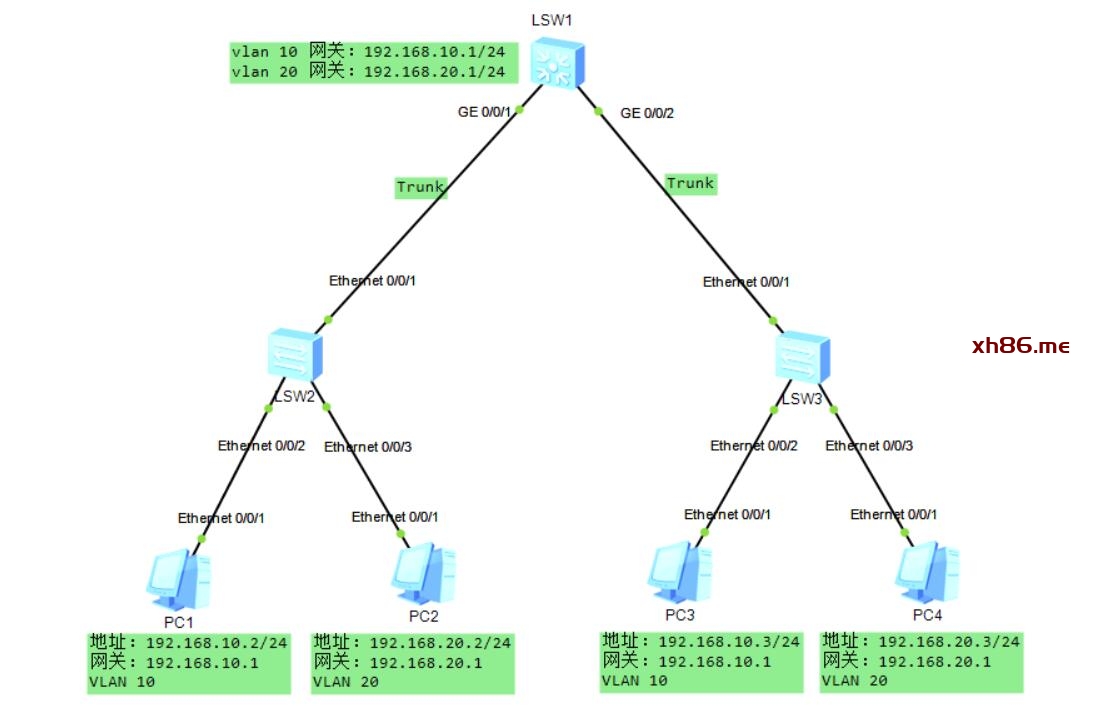 Diagram

Description automatically generated