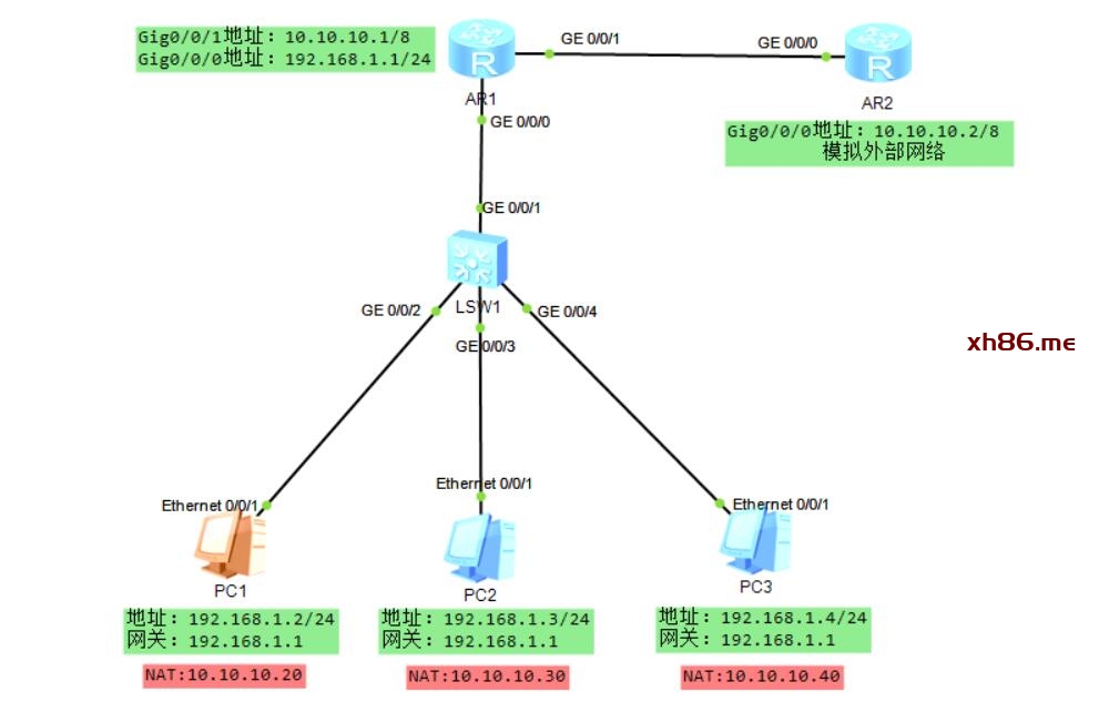 Diagram

Description automatically generated