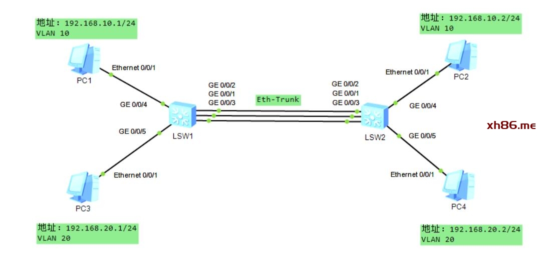 Diagram

Description automatically generated