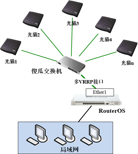 Diagram

Description automatically generated