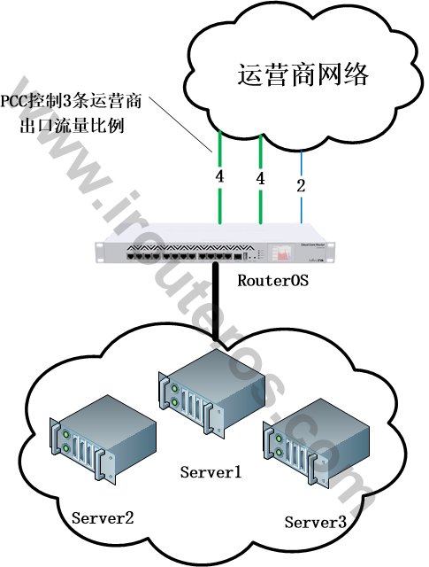 Diagram

Description automatically generated