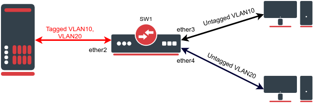 Diagram

Description automatically generated