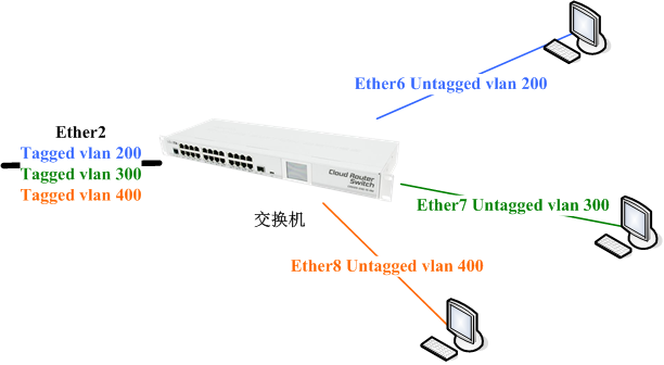 Diagram

Description automatically generated