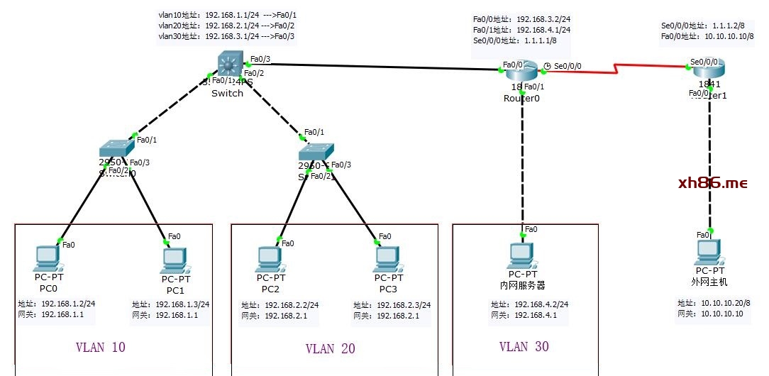 Diagram

Description automatically generated