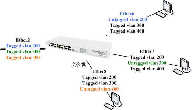 Diagram

Description automatically generated