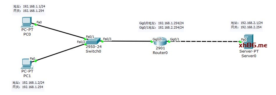 Diagram

Description automatically generated