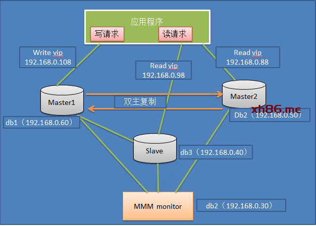 Diagram

Description automatically generated