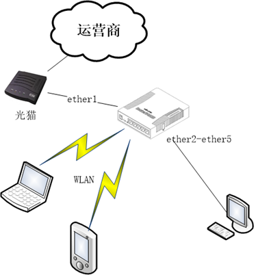 Diagram

Description automatically generated