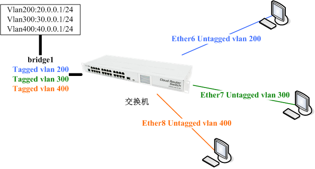 Graphical user interface, diagram

Description automatically generated