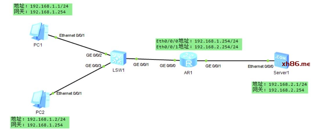 Timeline

Description automatically generated