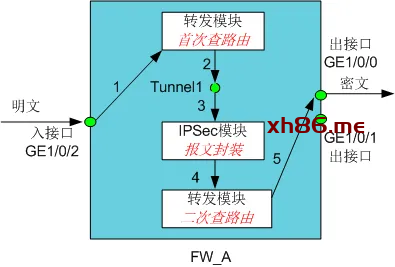 图示

描述已自动生成