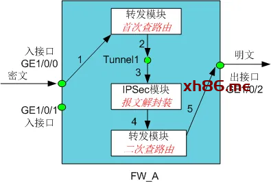 图示

描述已自动生成